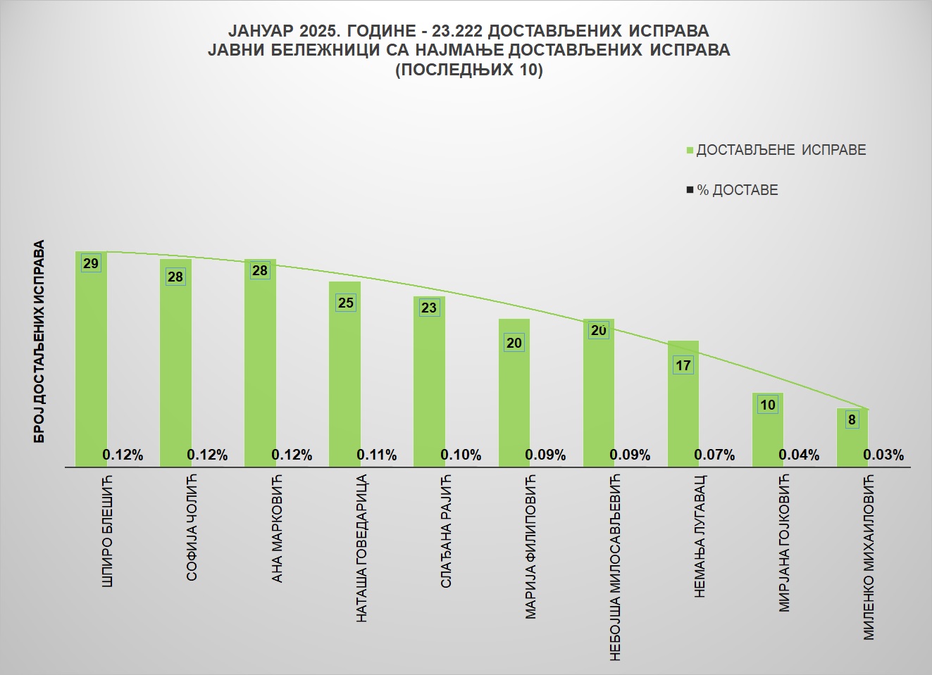 /content/images/stranice/statistika/2025/02/Grafik 2-ja25.jpg